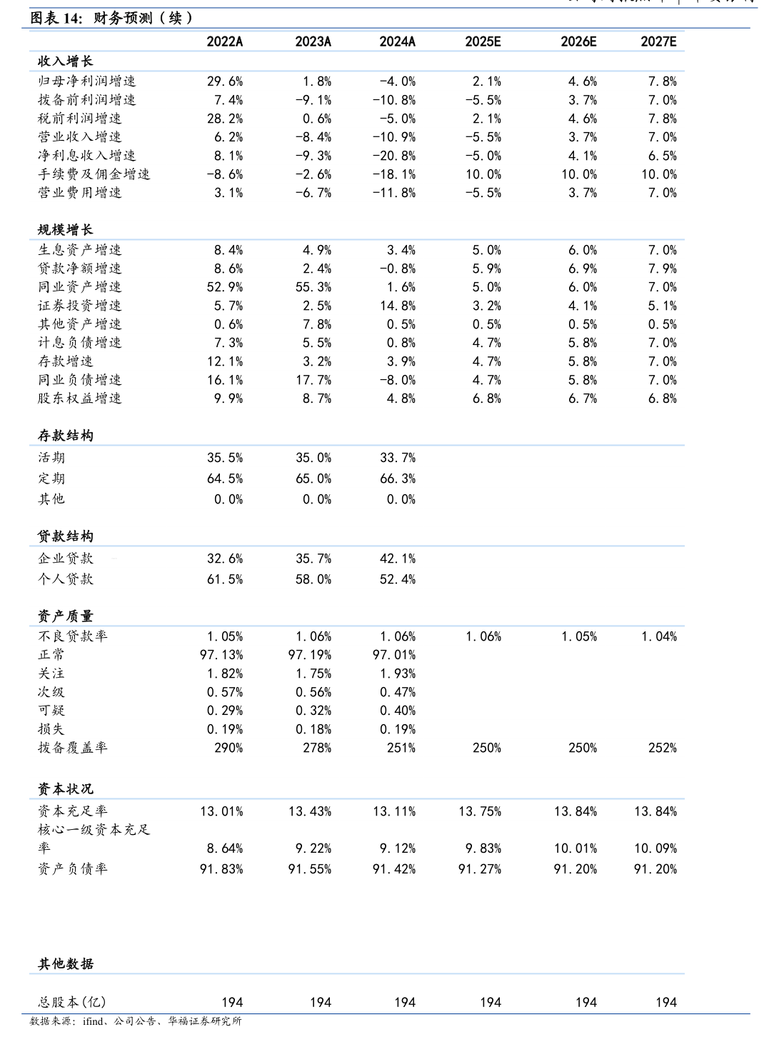 怡达股份：公司及其控股子公司的担保额度总金额为38.5亿元