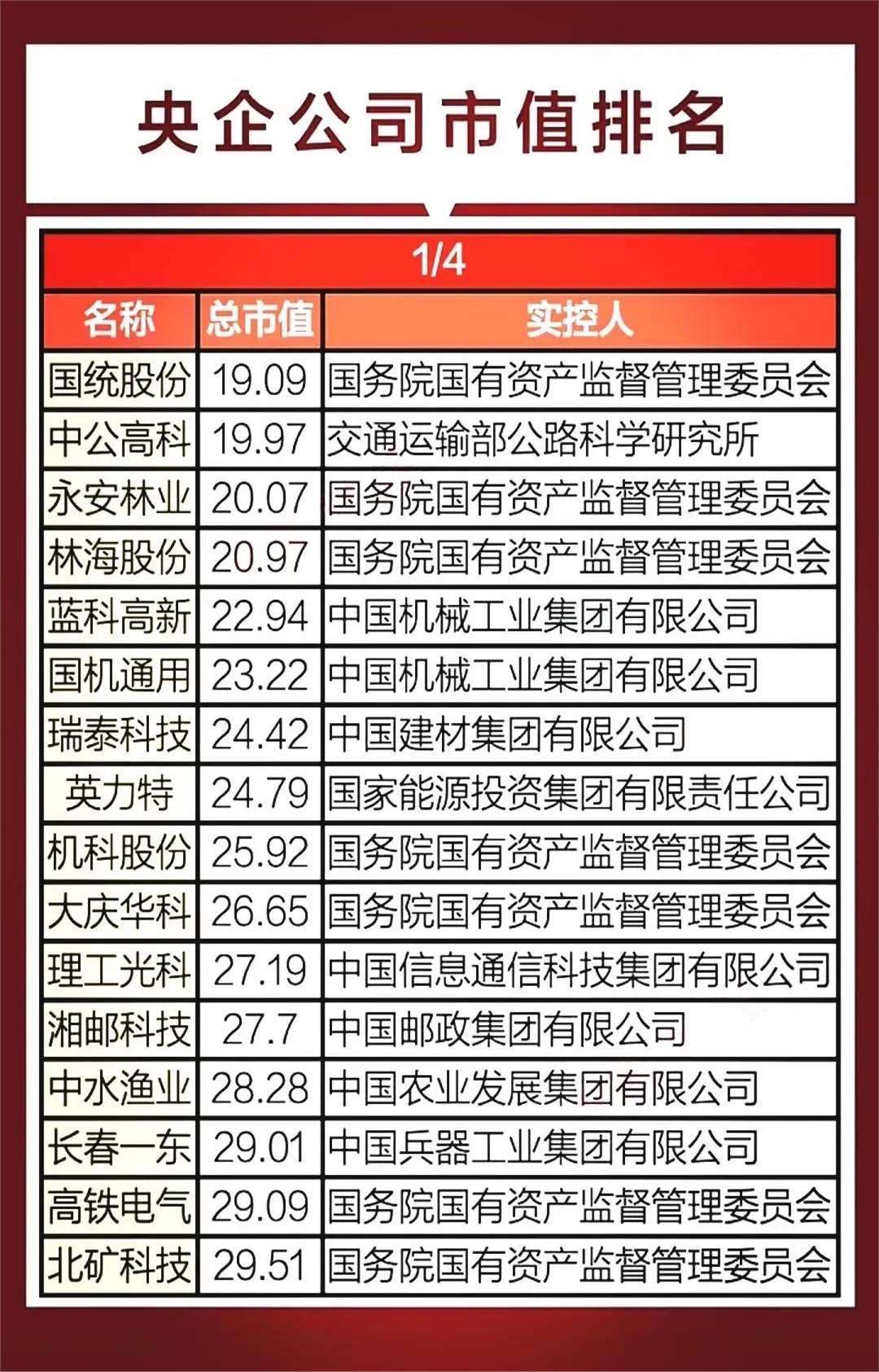 第一创业：截至2025年12月10日股东总户数为233,991户