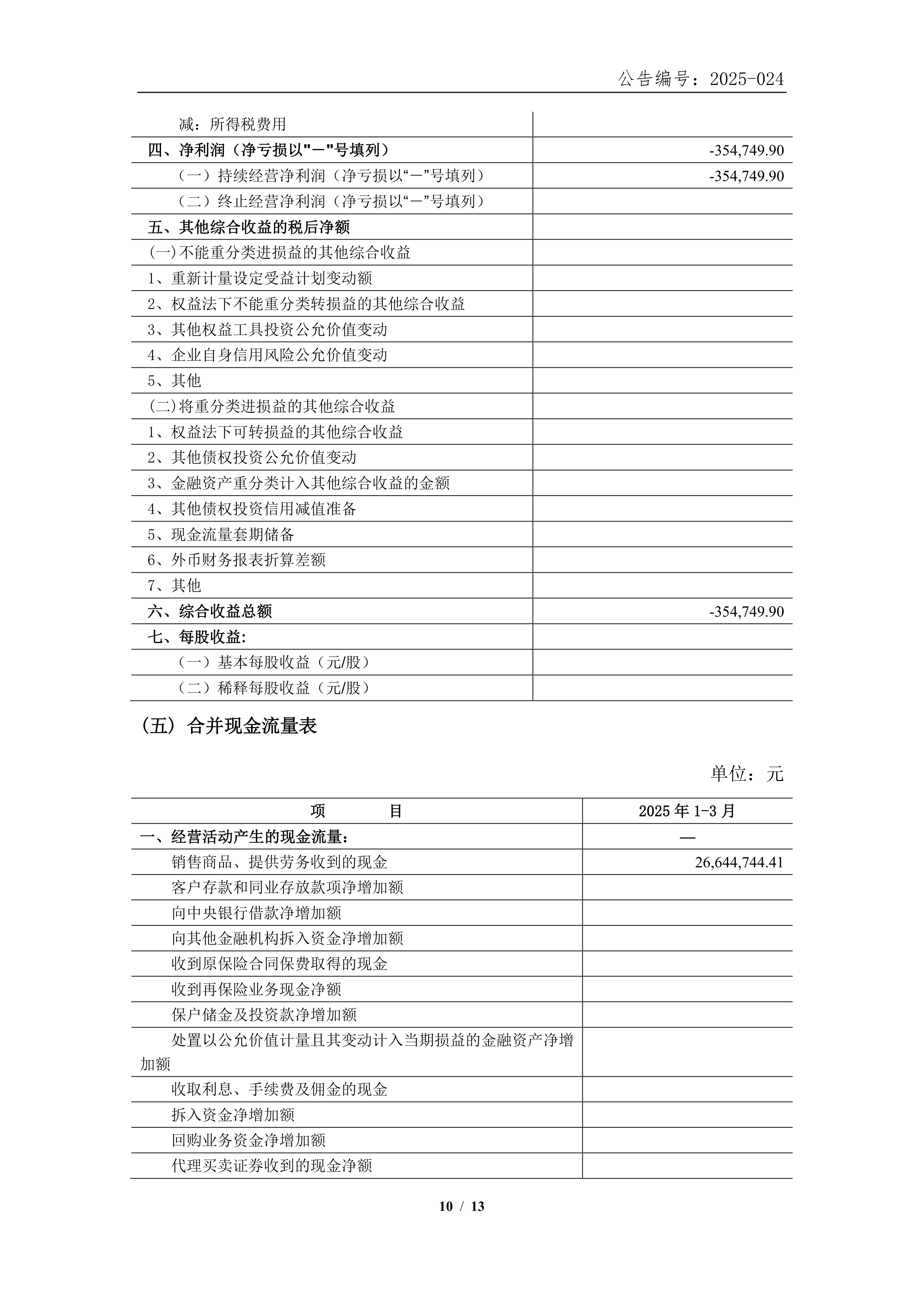 百纳千成:截至2025年12月10日股东总数为28,302户