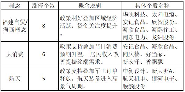 顺灏股份盘中创历史新高