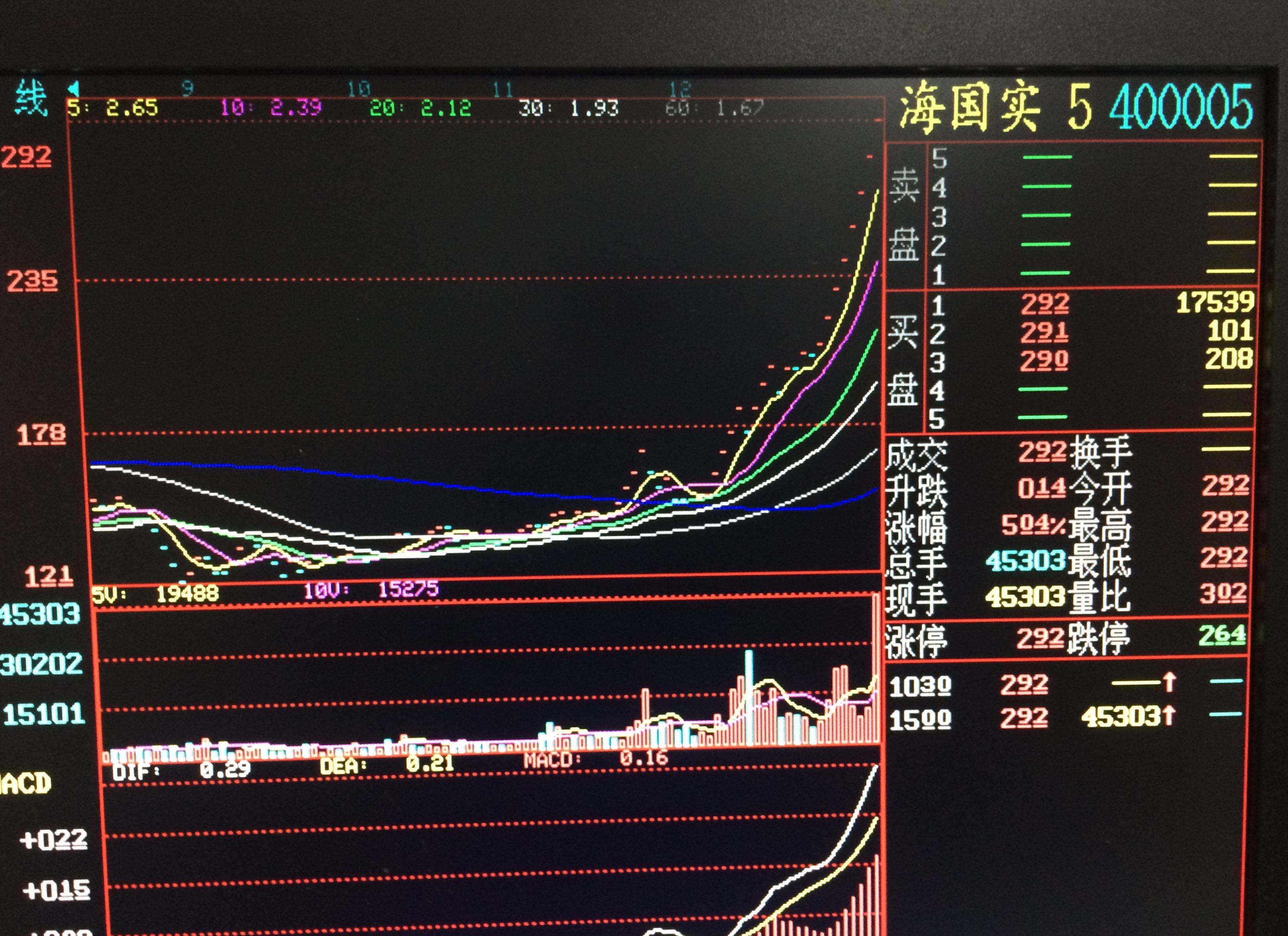 再升科技连收5个涨停板