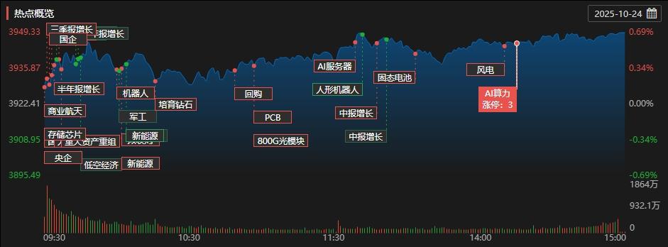 信创ETF(159537)涨超0.8%,市场关注国产算力与存储产业动向