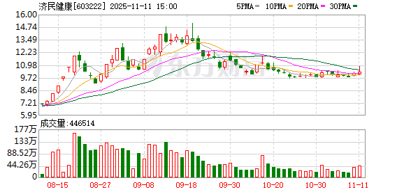 济民健康(603222.SH)：拟与军民科技发起设立合资公司