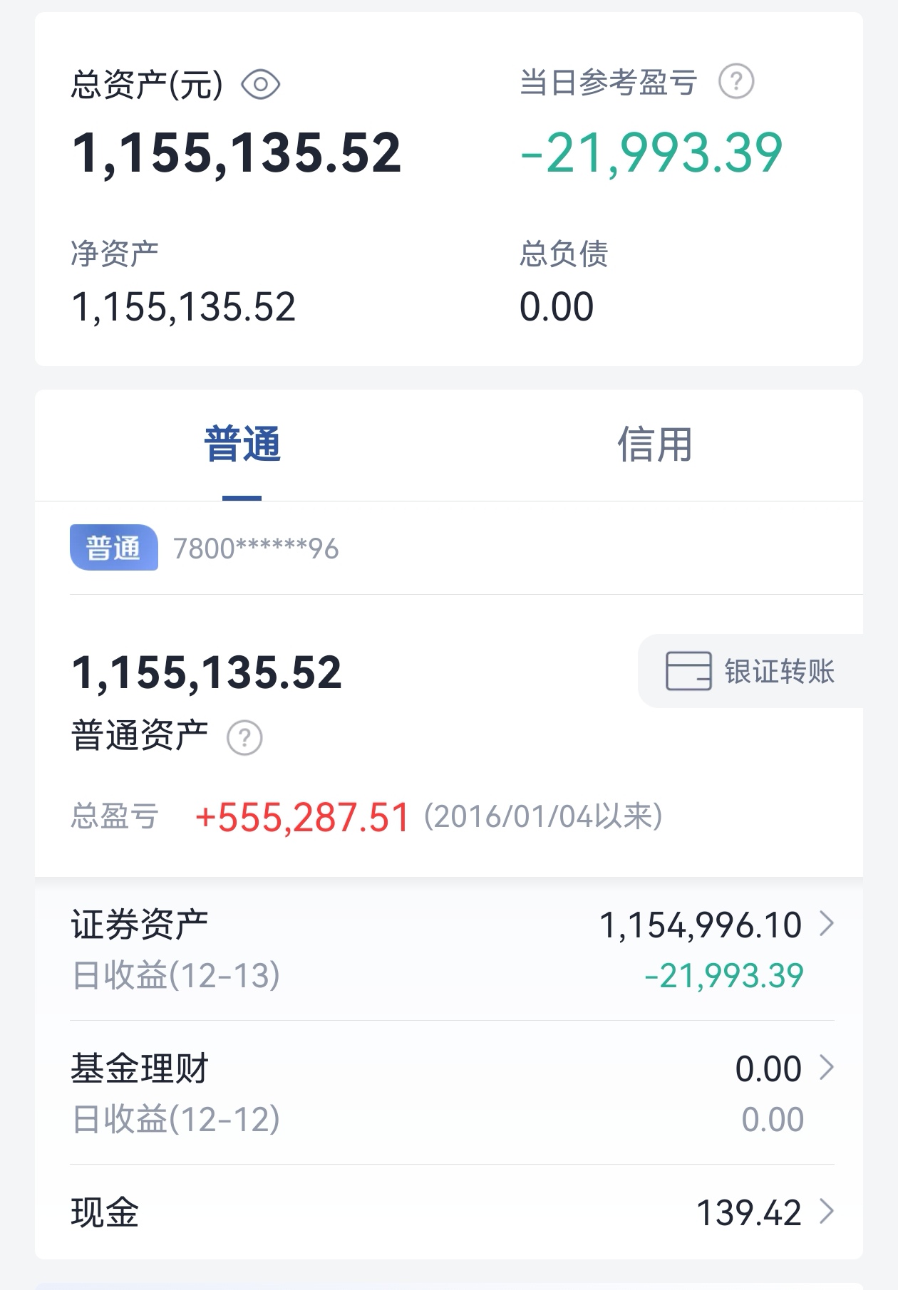 东百集团换手率27.58%,沪股通净卖出4563.09万元