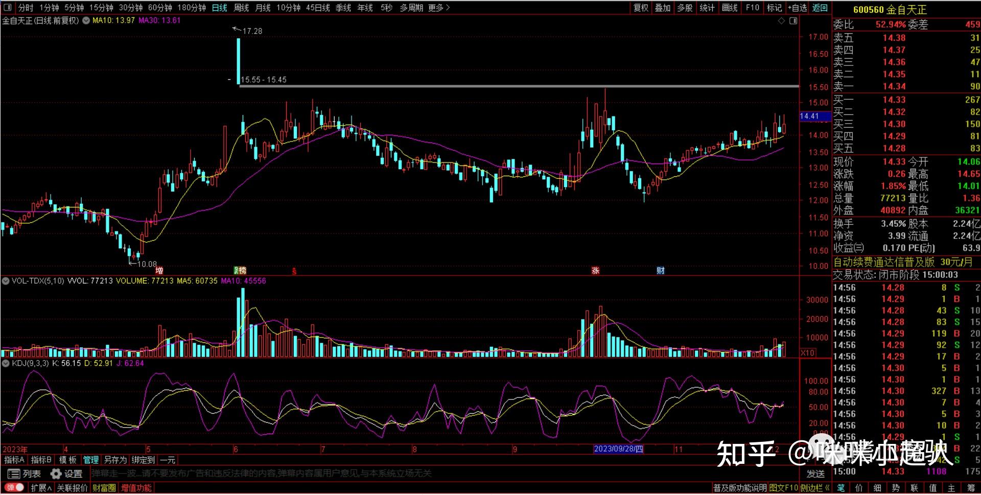 凤竹纺织涨停，上榜营业部合计净买入2450.63万元