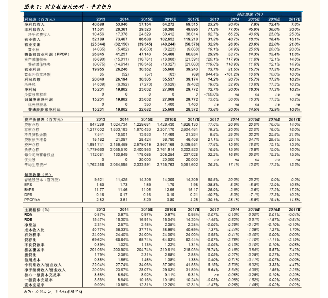 兴化股份：募集资金投资项目尚未投入使用