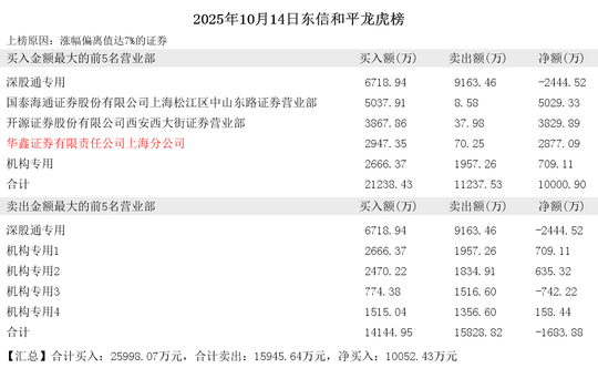 中信特钢大宗交易成交718.09万元，买卖双方均为机构专用席位
