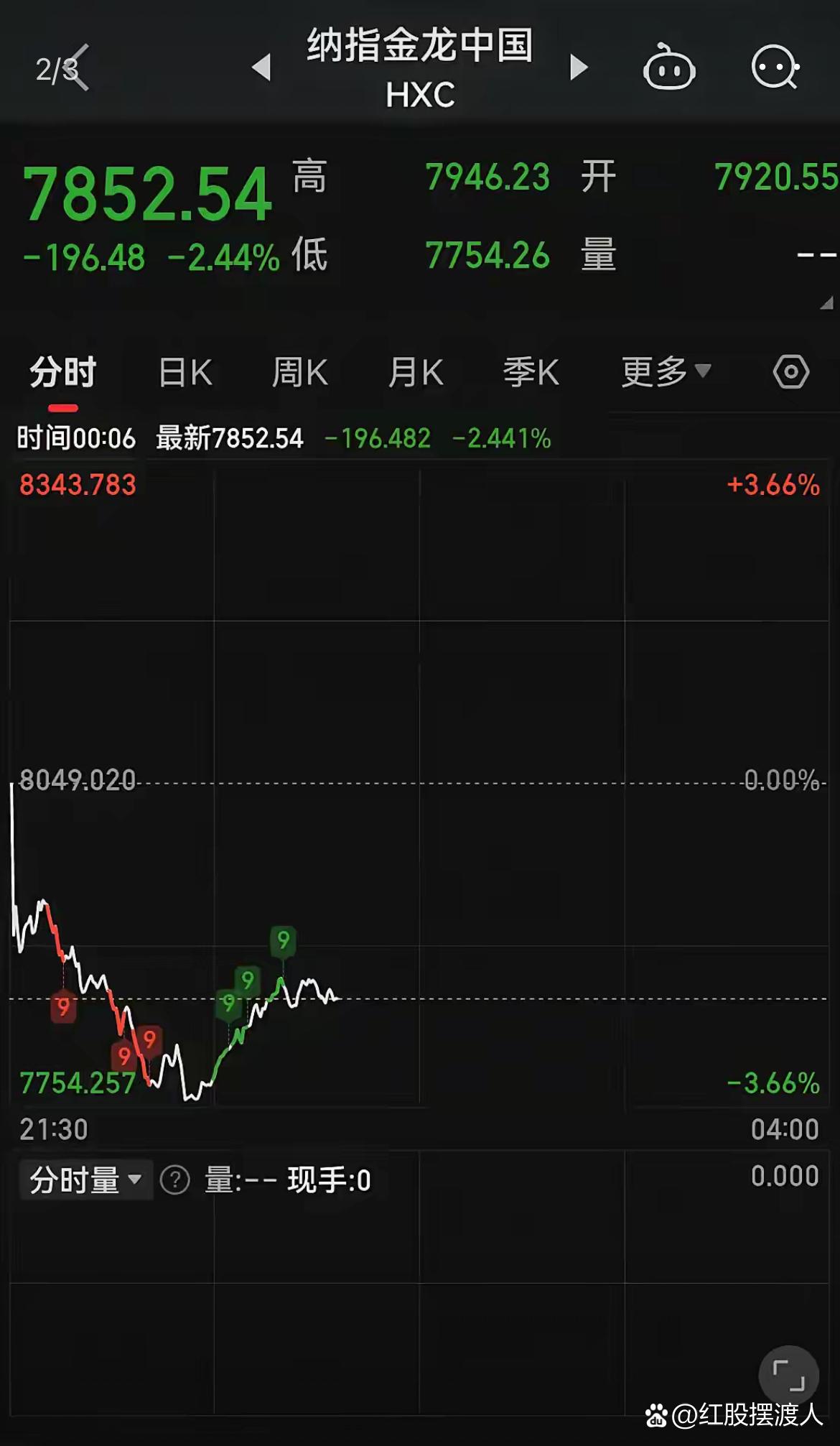 4月11日上证指数收盘上涨0.45%,创业板指上涨1.36%,半导体、贵金属涨幅居前