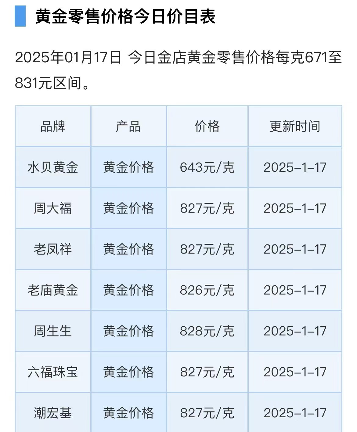 现货白银跌2.47%,现货铂金涨2.77%