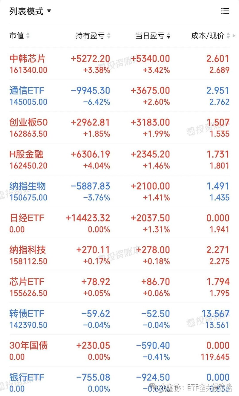 【关注高端突围！机床ETF（159663）跌1.02%，绿的谐波上涨2.19%】