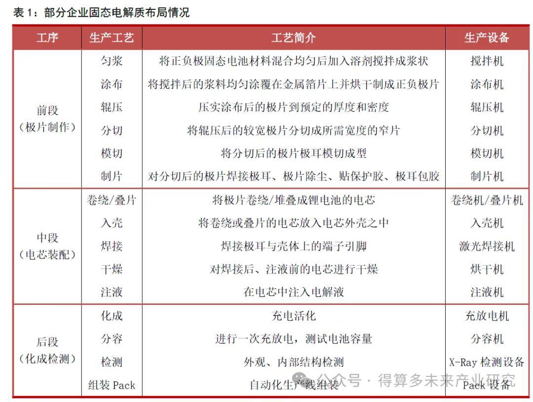 20cm速递｜关注创业板新能源ETF国泰（159387）投资机会，固态电池产业化提速引关注