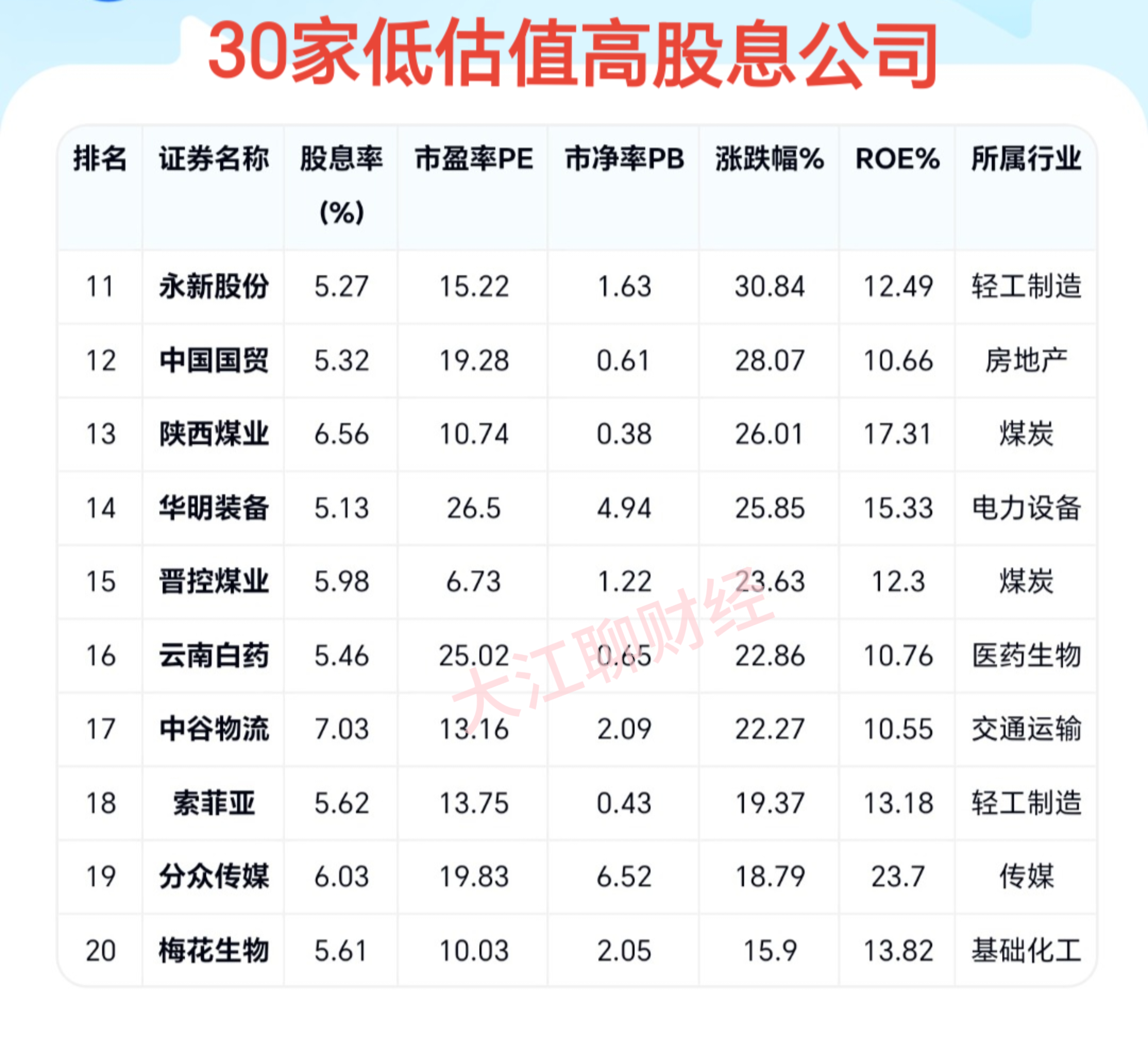 长电科技：第一季度净利润预计同比增长50%