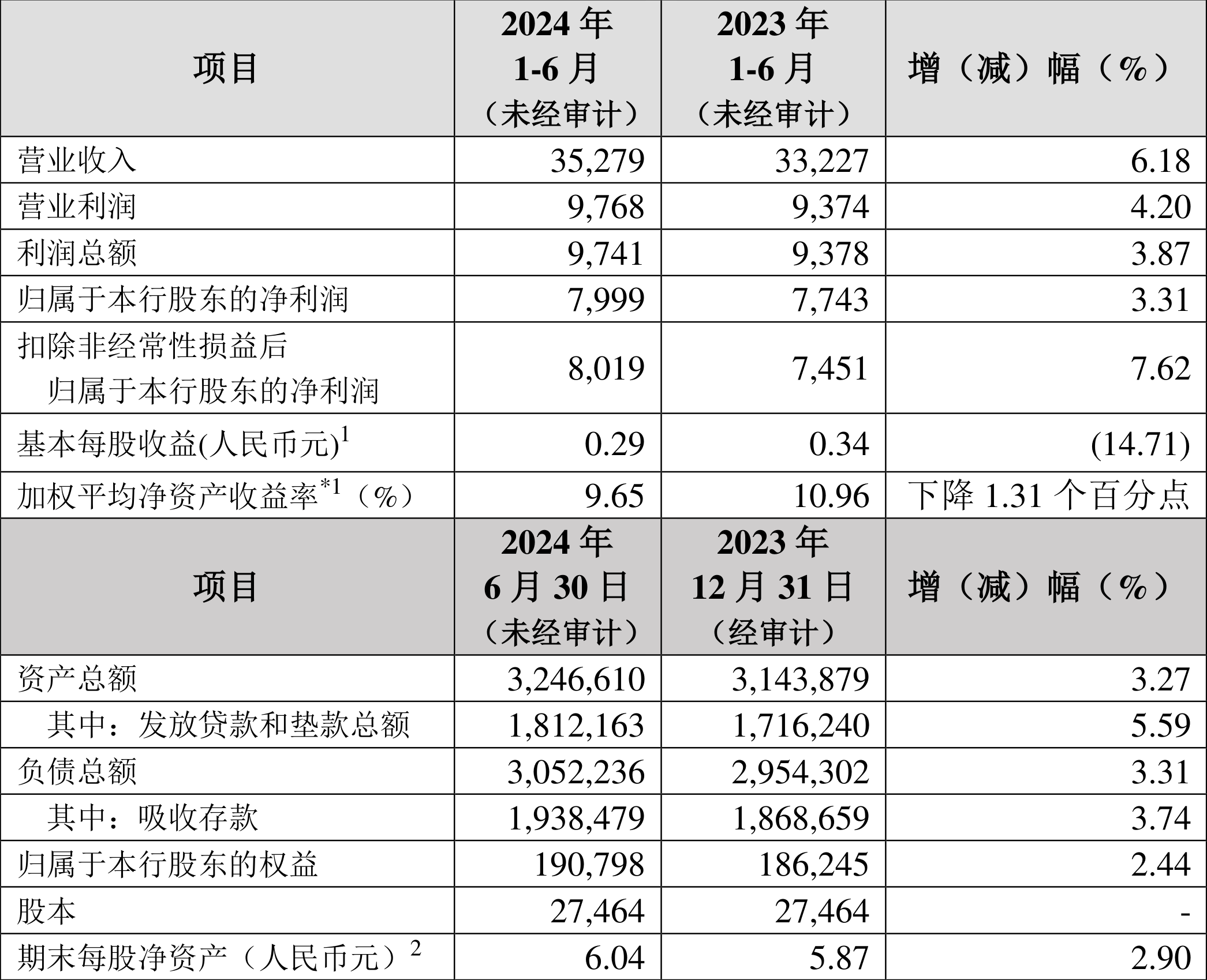 海能达续聘周炎为董秘:2024年薪酬144万 今年前三季度公司净利减少26%
