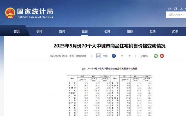 国家统计局：11月份一线城市新建商品住宅销售价格同比下降1.2%