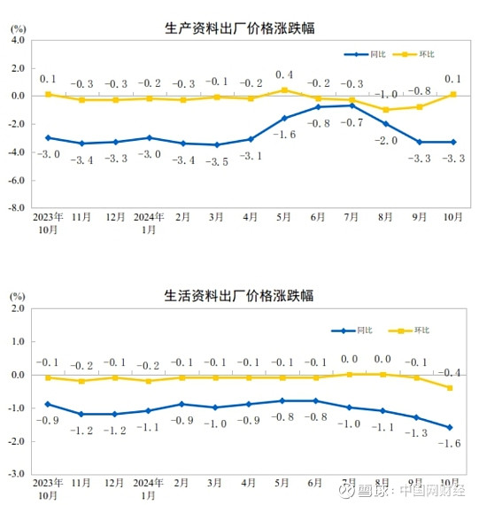 国家统计局：11月份一线城市新建商品住宅销售价格同比下降1.2%