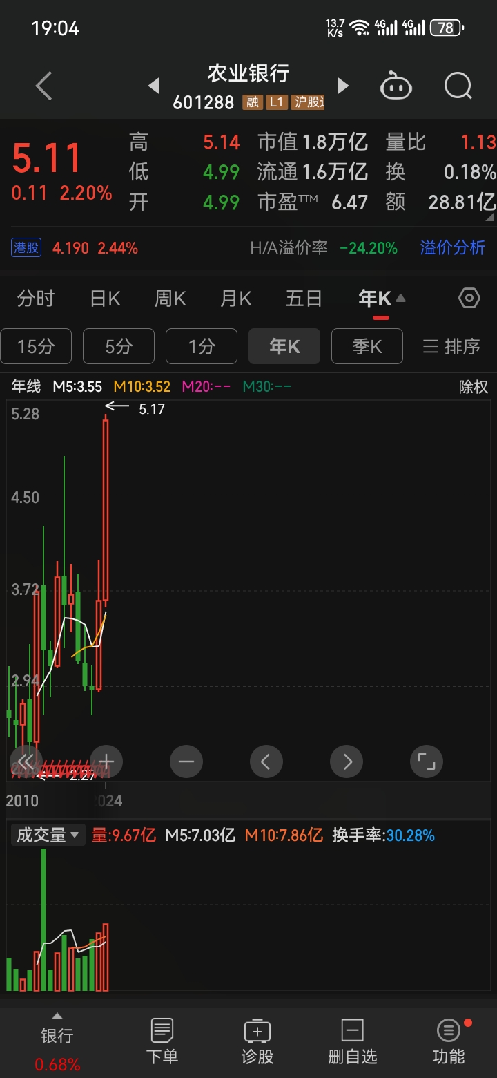 阿里巴巴股价创60日新低！恒生科技指数逼近牛熊分界线