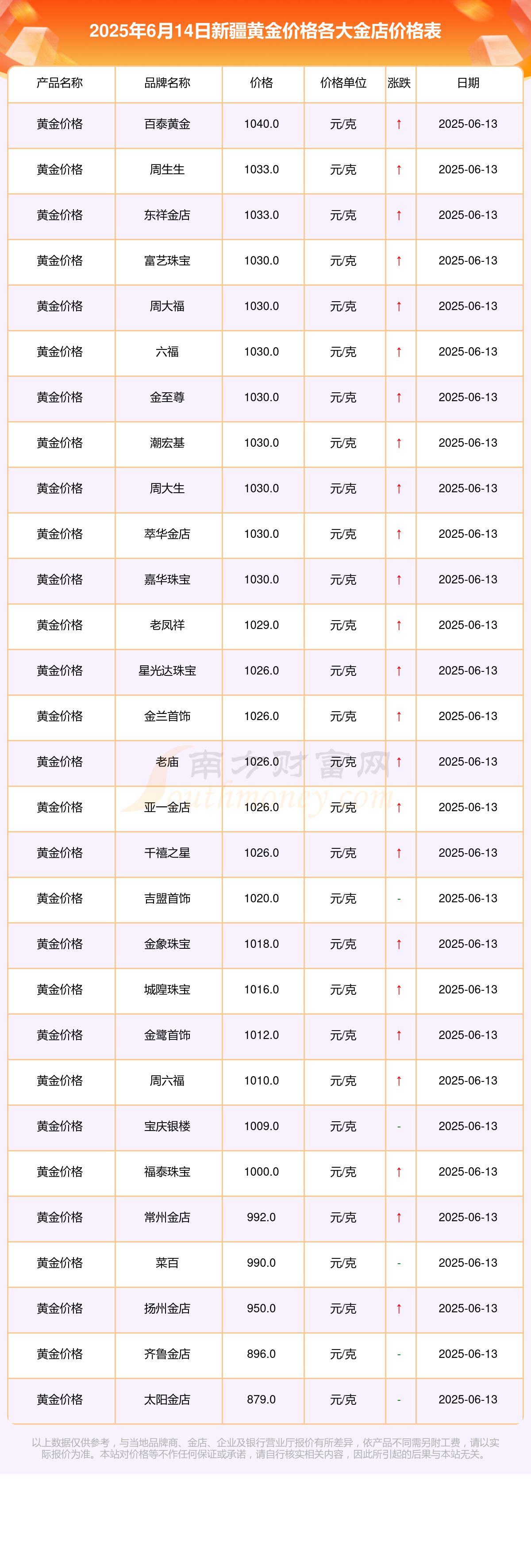 超过黄金年内涨幅，铂金火了！记者实探