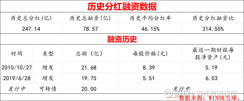 A股年内分红总额超去年达2.56万亿 38家公司新敲定股东回报规划