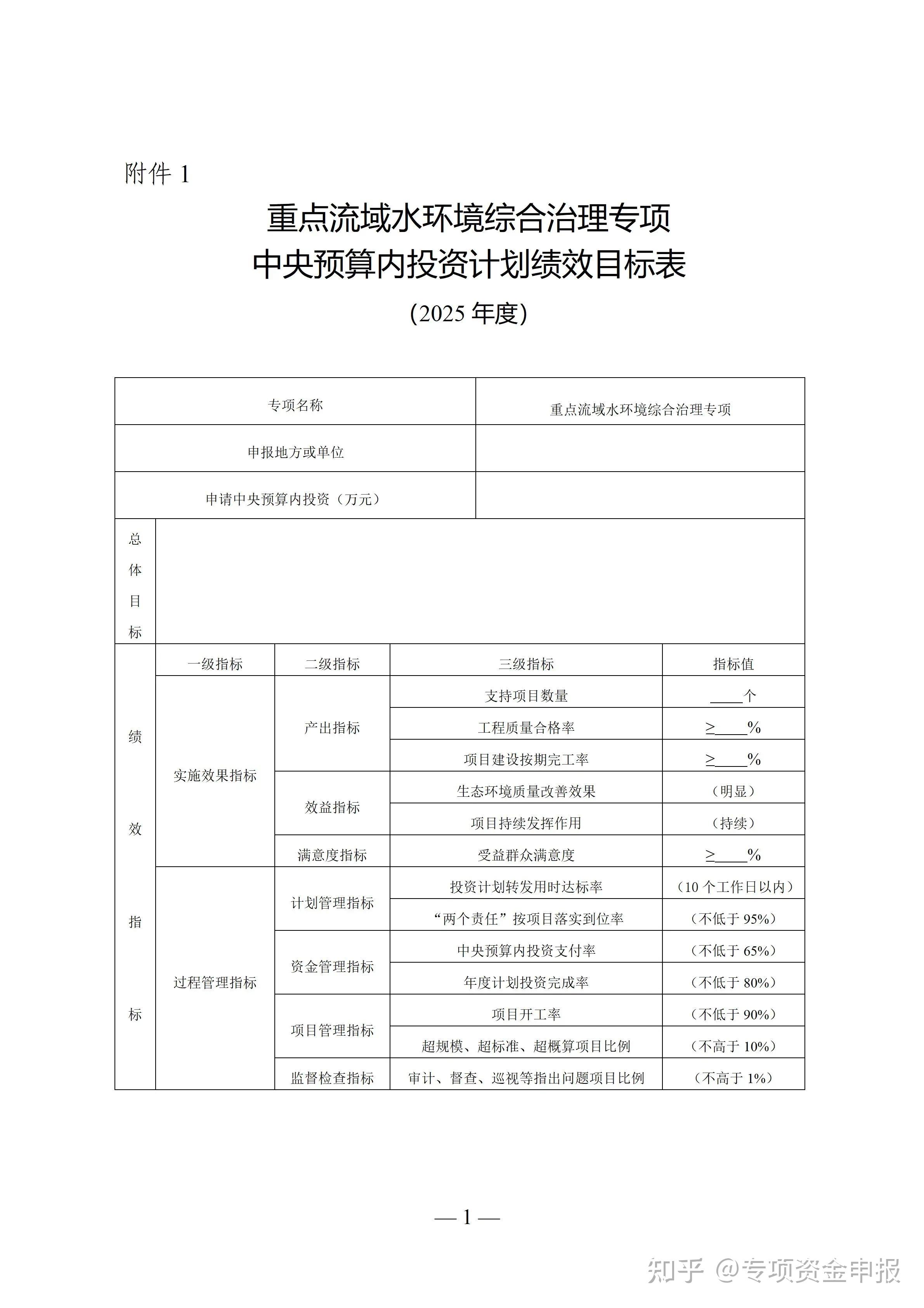 国家发改委印发铁路专项中央预算内投资管理办法