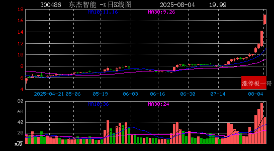 300486，重大资产重组！