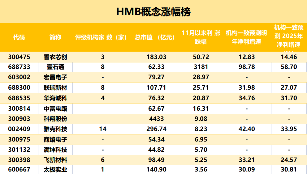 小市值科技重组潜力股，16股上榜