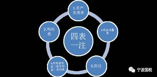 达安基因:截至2025年11月28日股东总户数约为13万5千户