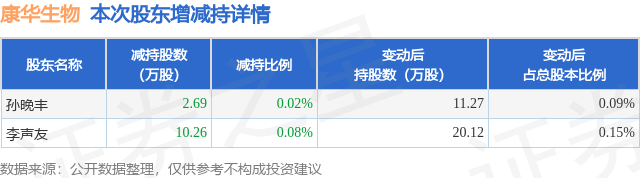 债市公告精选 |安徽建工新增14项诉讼涉及金额超8亿元；康得新欺诈发行证券案二审维持4.1亿元罚金原判
