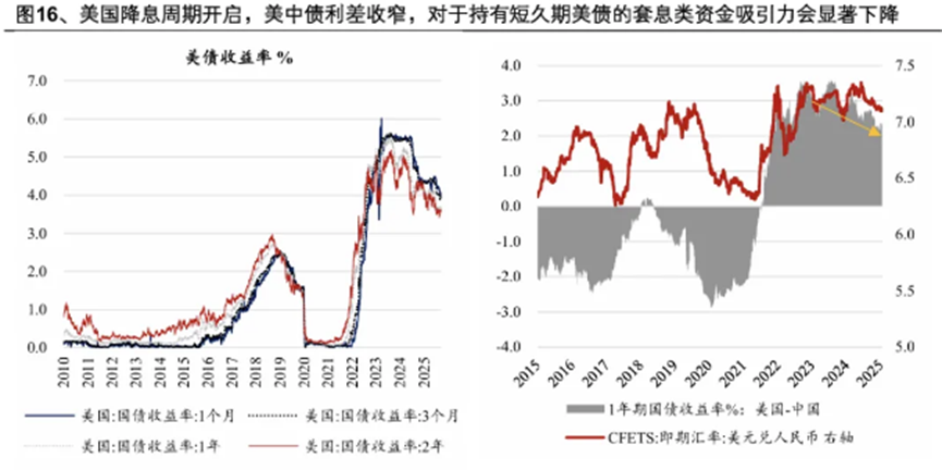 十大机构2026年债市展望：十债最低看至1.2%，最高看至2.1%