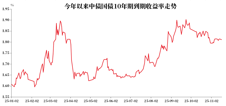 十大机构2026年债市展望：十债最低看至1.2%，最高看至2.1%
