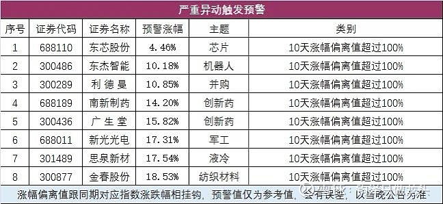 12月17日胜通能源涨停：天然气概念热股