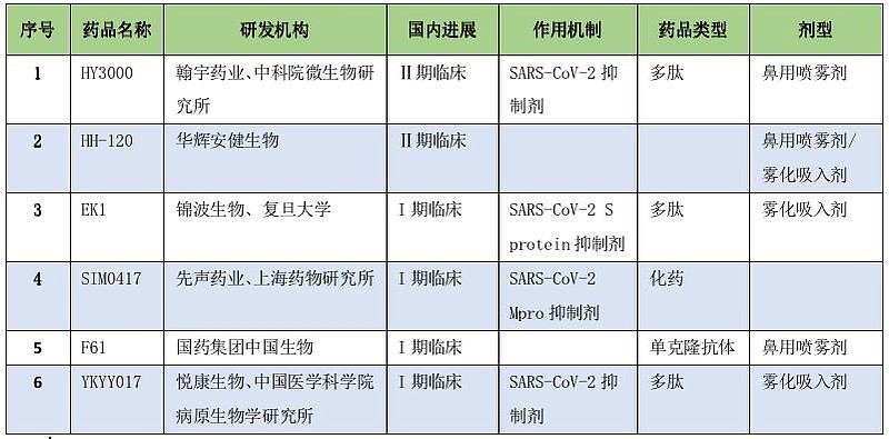 乐普医疗：MWN109（包括注射液和口服片）是公司自主研发的药物，公司拥有其全球知识产权