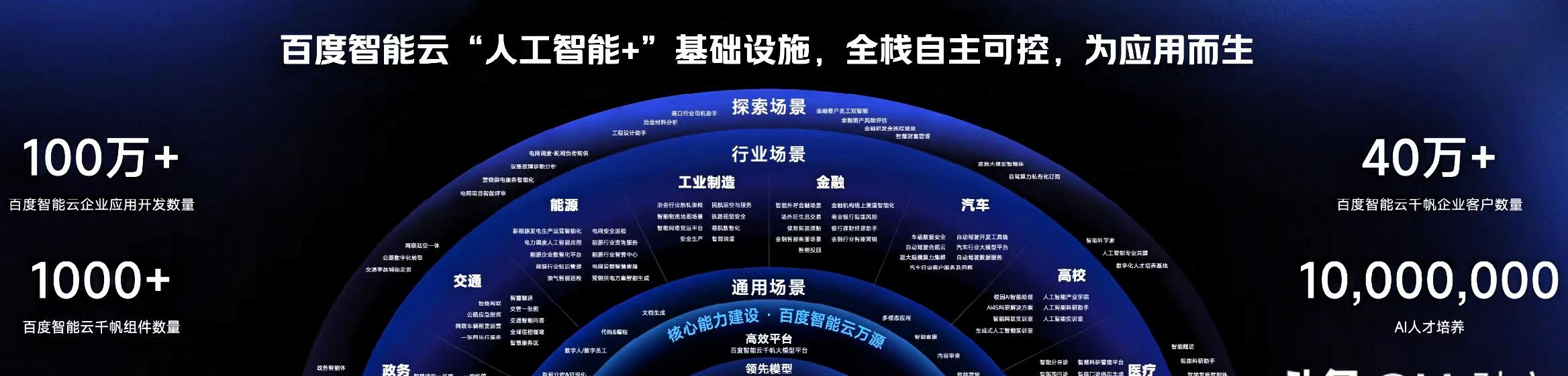 腾讯AI提速：大模型研发架构升级，成立AI Infra等多部门