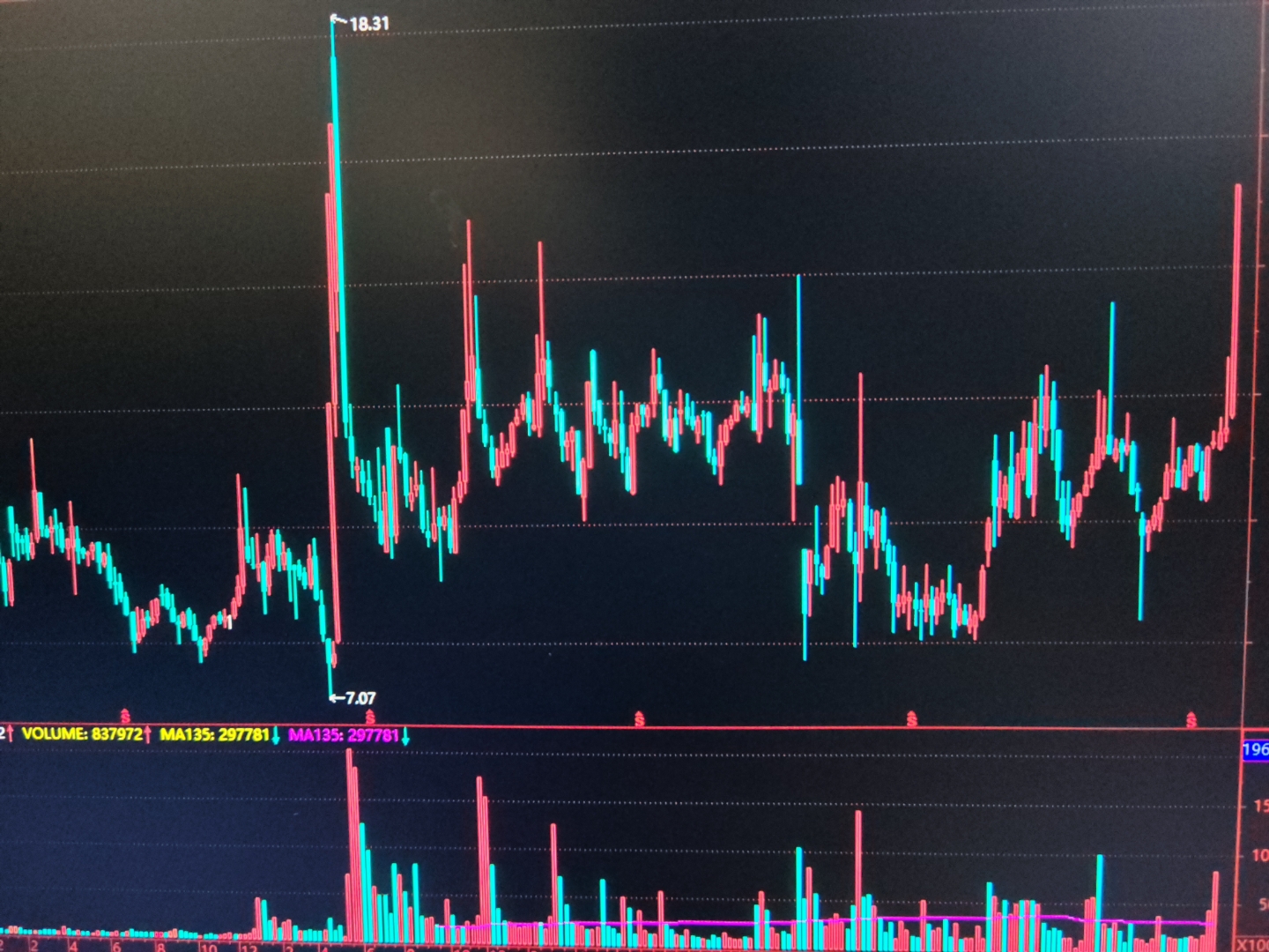 法尔胜早盘股价突然直线拉升，上演“地天板”