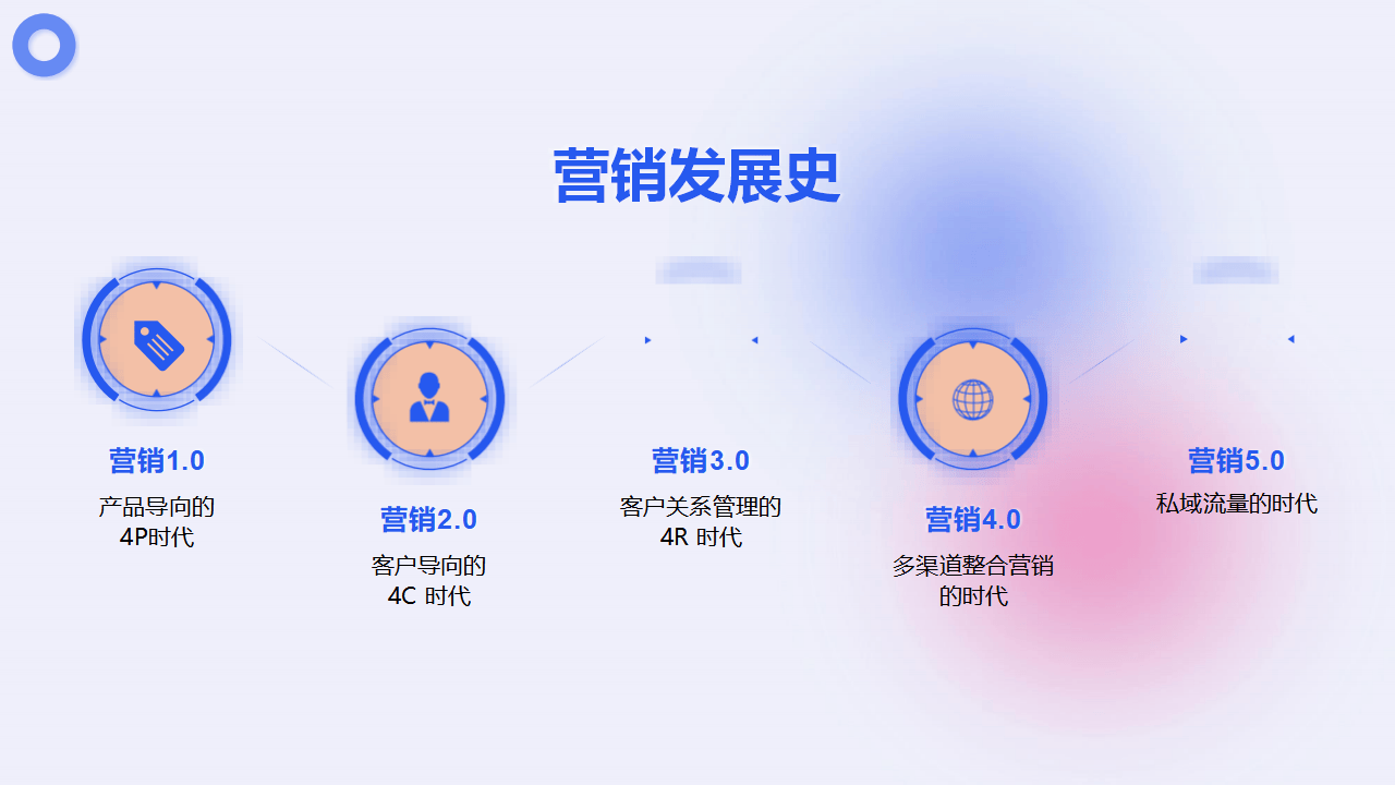 2026数字化转型行业市场及投资前景分析_人保车险 品牌优势——快速了解燃油汽车车险,人保护你周全