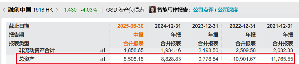 融创中国：境外债务重组生效日期将于12月23日或前后落实