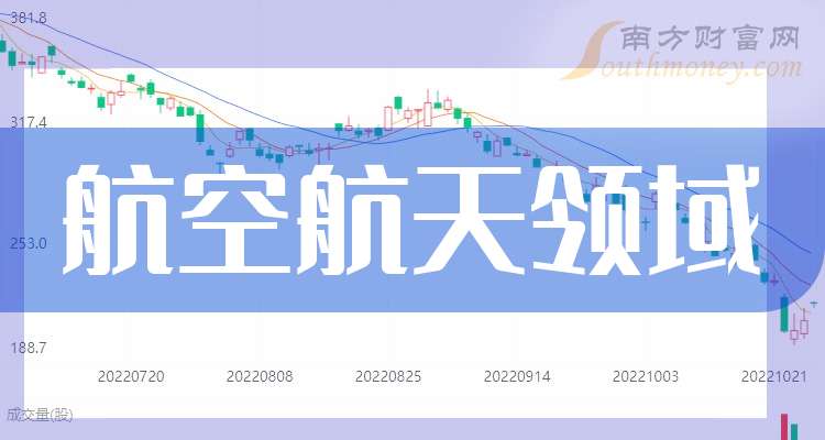 巨一科技：目前尚未涉及火箭或商业航天领域相关业务