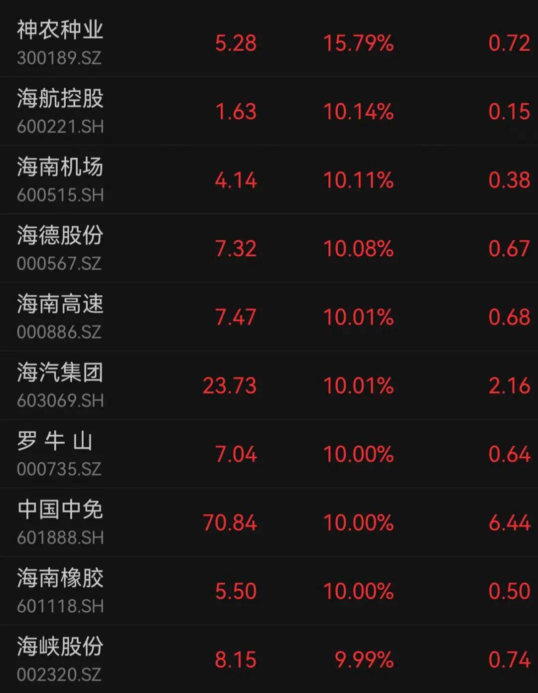 12月18日鹭燕医药涨停：医药商业，福建自贸/海西概念，中药概念热股