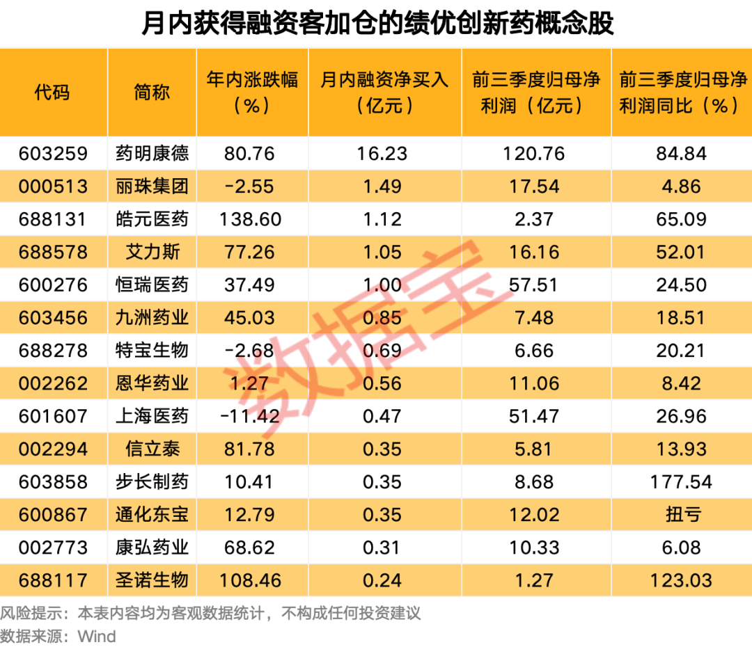 今日71只个股涨停 主要集中在医药生物、化工等行业