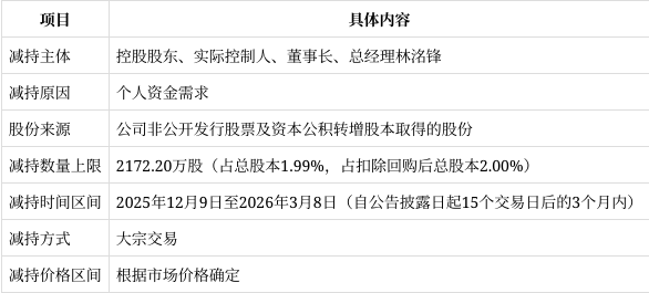招标股份:控股股东拟减持不超过3%公司股份