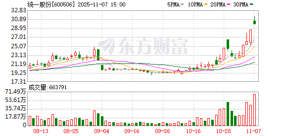 汉鑫科技换手率31.16%，龙虎榜上榜营业部合计净卖出820.44万元