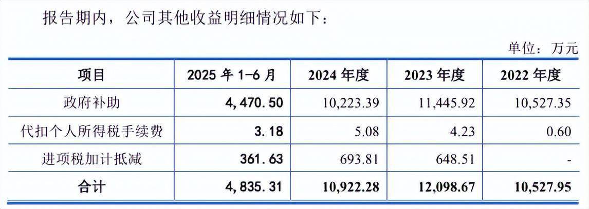 股价巨震的法尔胜：扣非净利连亏7年多，负债率超95%，靠卖资产“回血”