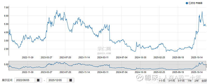 江波龙年内筹划两轮融资：资金链承压，股东高管轮番套现，净利成色不足