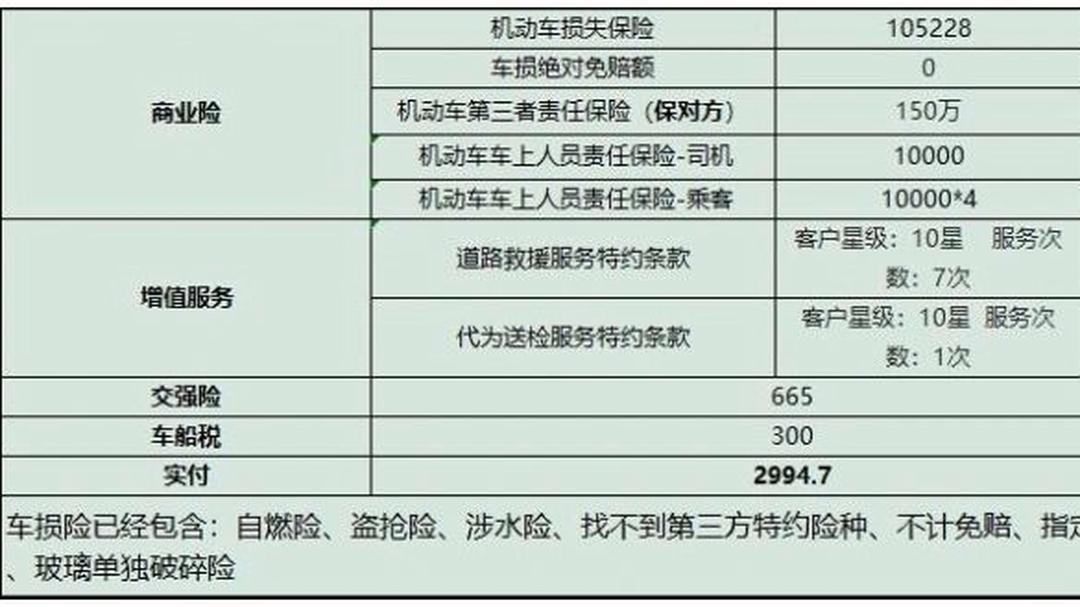 2025个人理财项目可行性：让每一张资产负债表都经得起“上会评审”_人保车险,人保护你周全