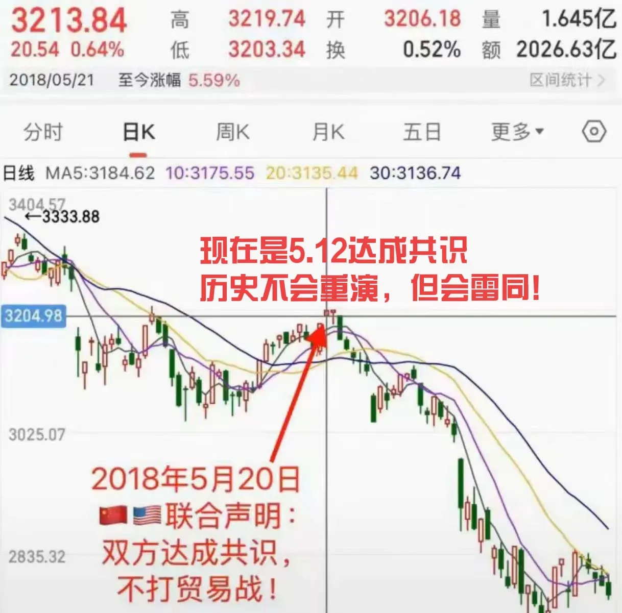 重磅数据发布！美股拉升！