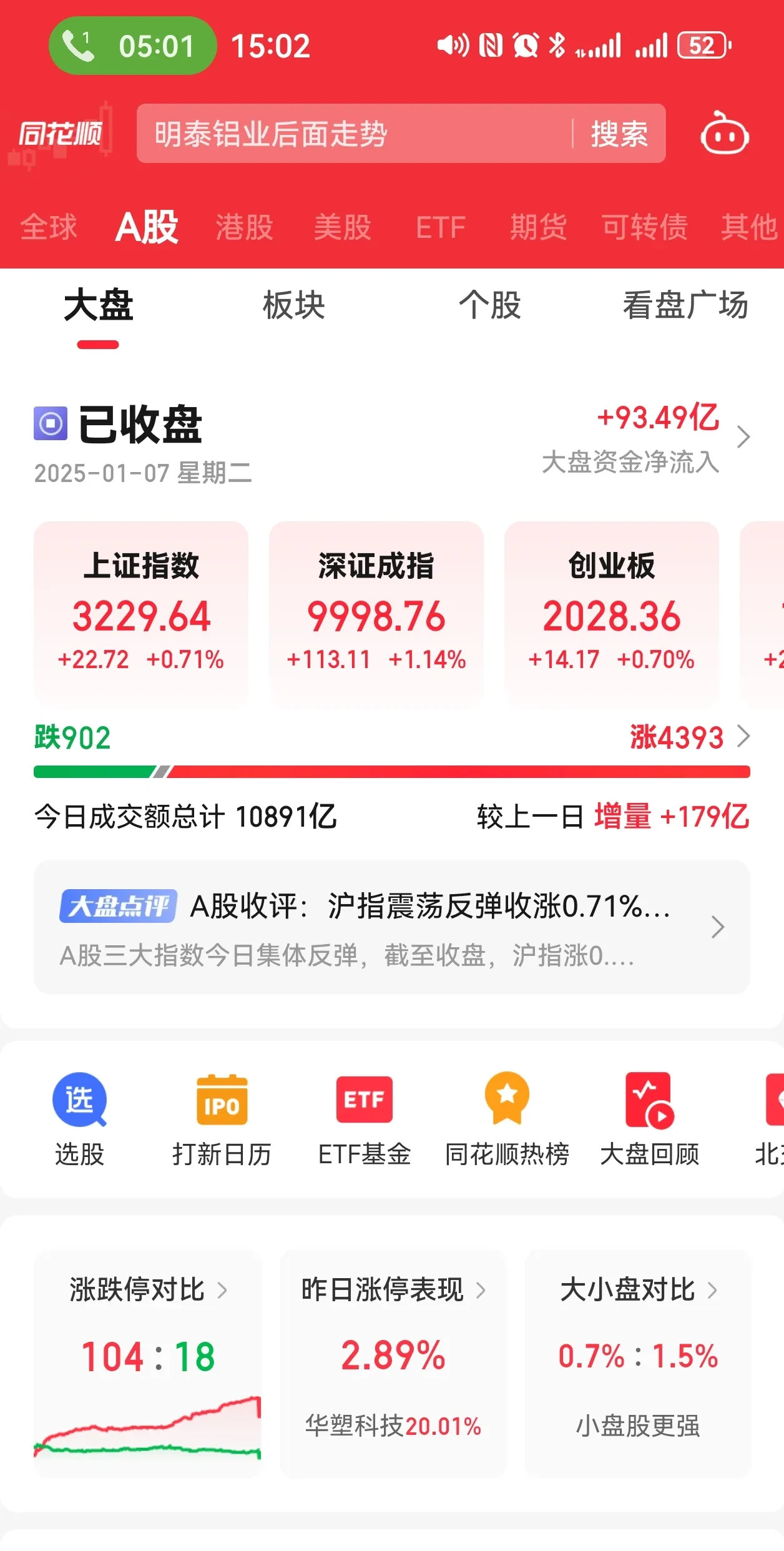 午评：沪指涨0.16% 零售、商业航天概念股继续活跃