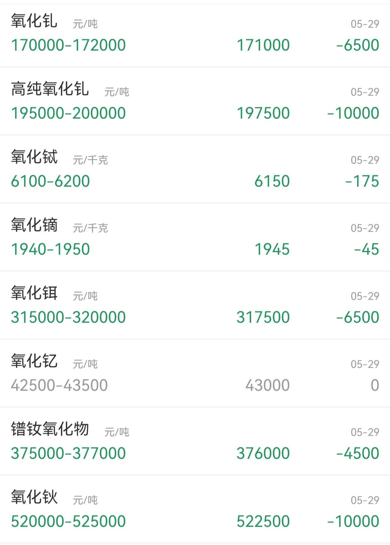 太“锰”了！这种小金属迎涨价风暴，连涨13天，创出三年多新高（附股）