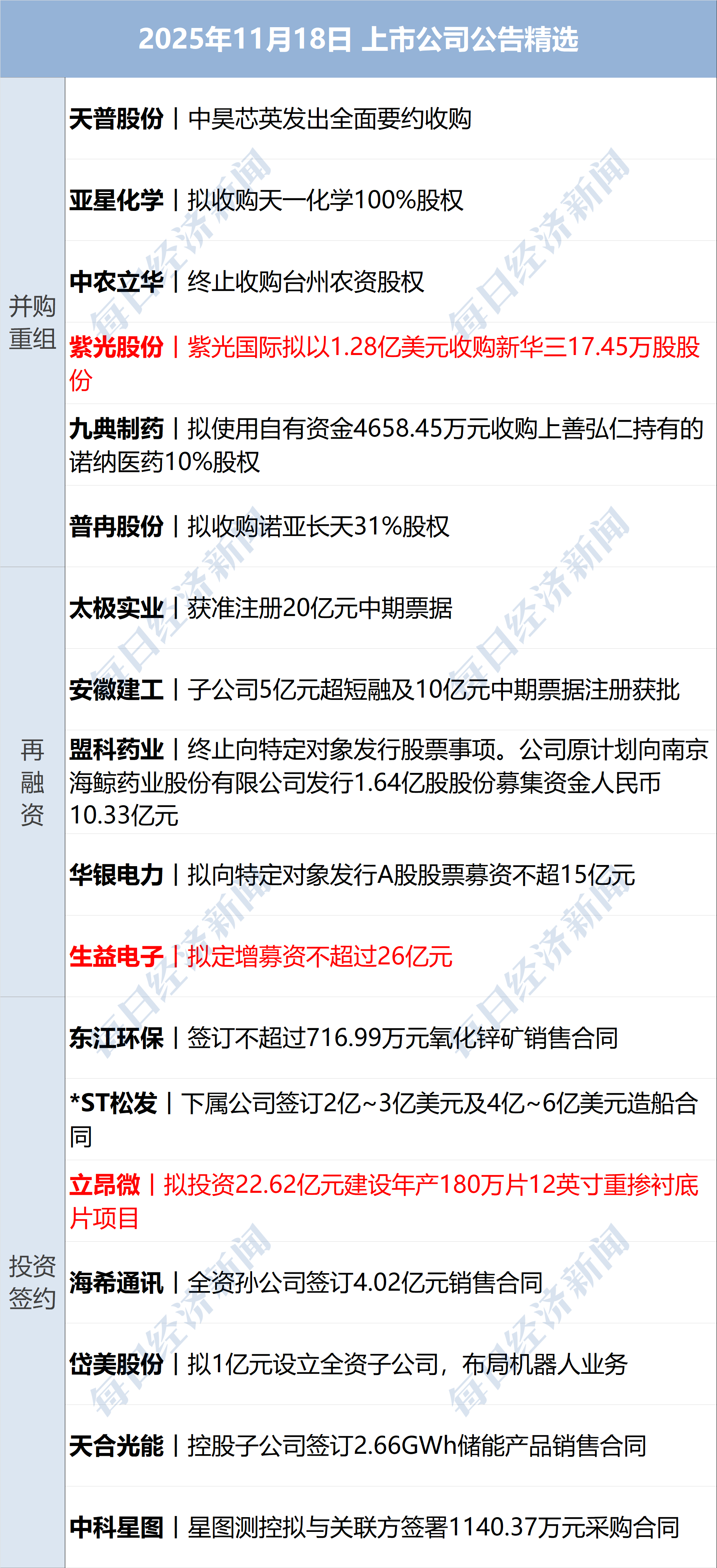 12月19日王子新材涨停：核聚变，包装印刷，无线充电概念热股