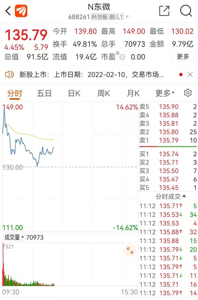 东微半导：拟与实控人等共同投资苏州登临公司