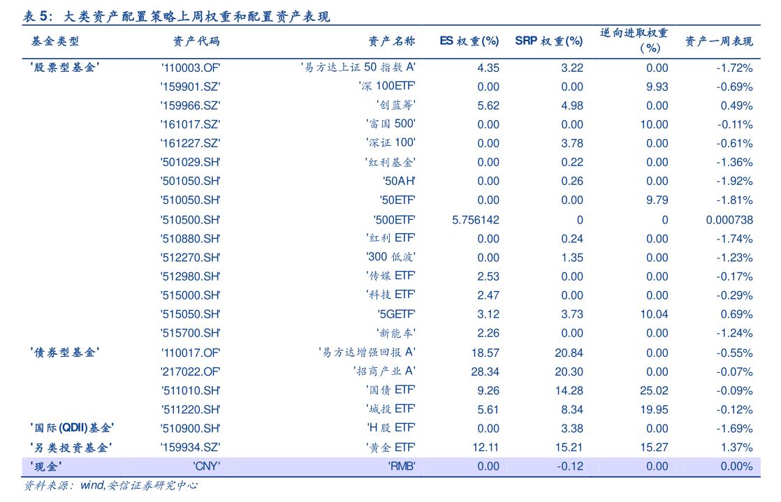 资金流向日报：沪指涨0.36%，70.25亿资金净流入