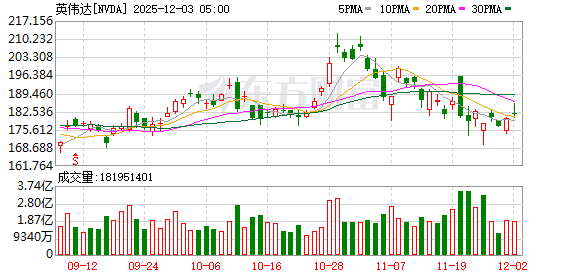 星辰科技涨18.73%，股价创历史新高